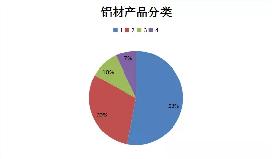 铝型材定制开模