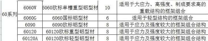 铝型材规格大全图-6系.png
