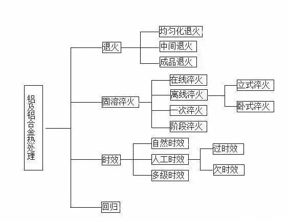 铝型材定制开模