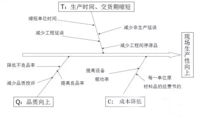 最全可用于铝型材工厂车间现场管理-3.jpg