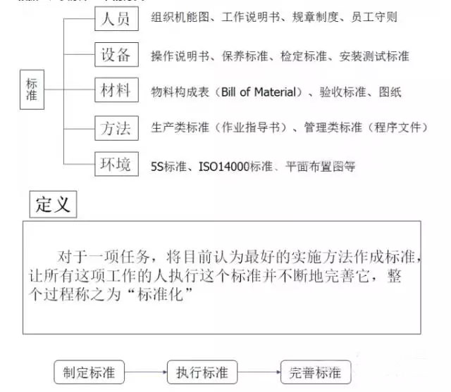 最全可用于铝型材行业工厂车间现场管理-5.jpg