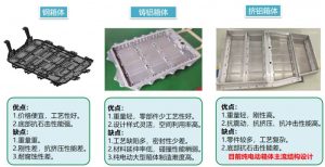 汽车电池托盘铝型材003