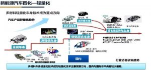 汽车铝型材-1